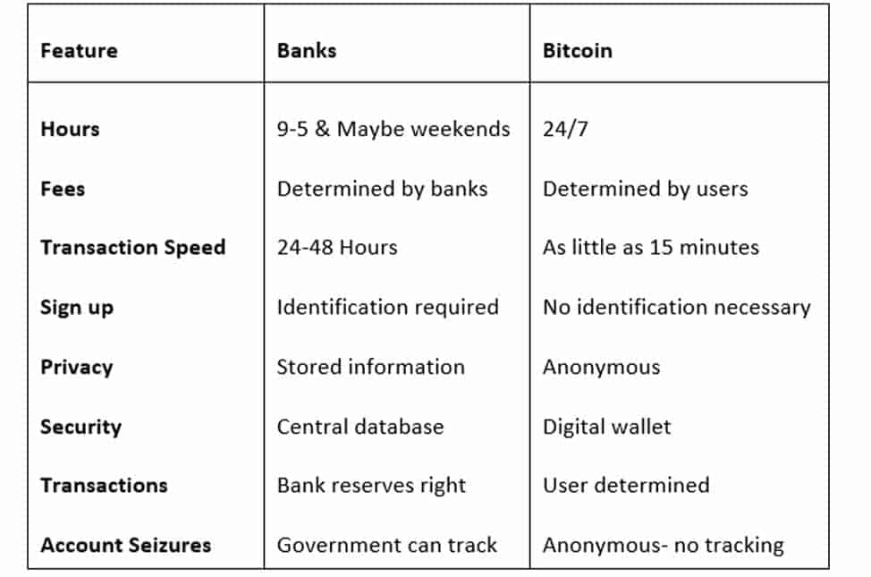 Comparison chart of blockchain vs. banks