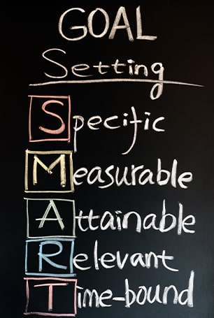 SMART Acronmy with different colours. specific, measurable, attainable, relevant, time-bound going up and down in article smart goal setting for teens