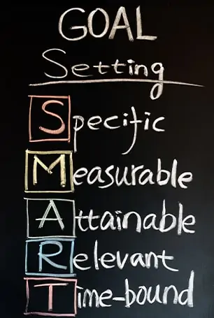 Home 11 SMART Acronmy with different colours. specific, measurable, attainable, relevant, time-bound going up and down in article smart goal setting for teens