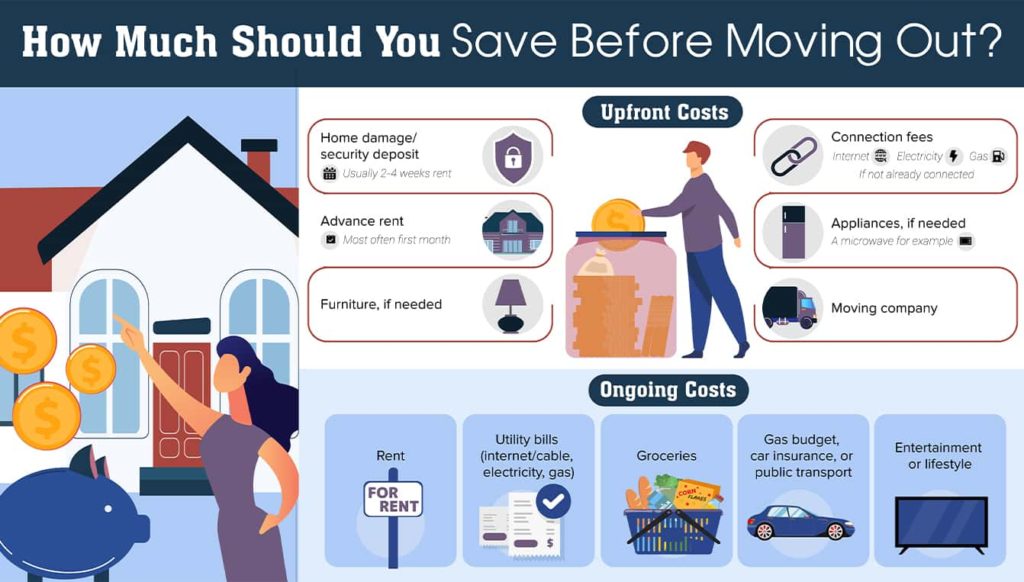 How much should you save before moving out