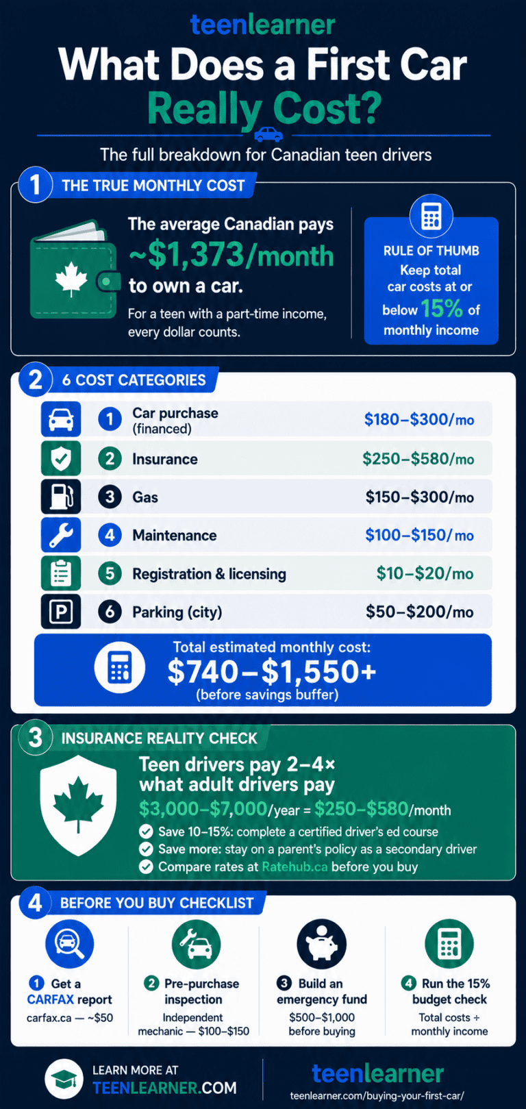 Buying Your First Car as a Teenager: All the Costs You Need to Know (2026)
