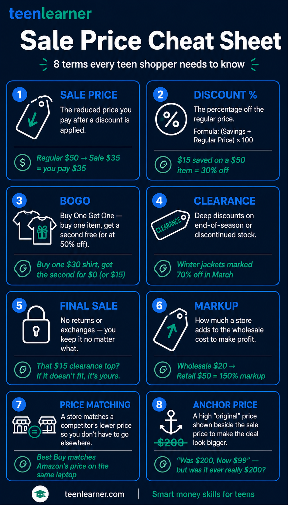 What Is a Sale Price? Discount Shopping Terms Every Teen Should Know 2 Sale price cheat sheet infographic: 8 discount shopping terms every teen should know