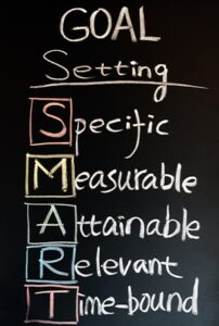 SMART Acronmy with different colours. specific, measurable, attainable, relevant, time-bound going up and down in article smart goal setting for teens
