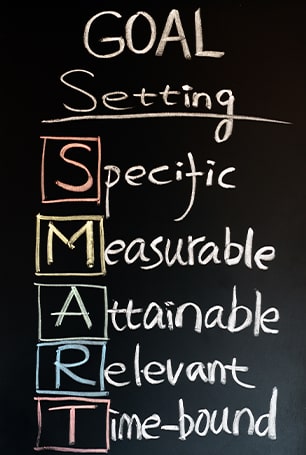 SMART Acronmy with different colours. specific, measurable, attainable, relevant, time-bound going up and down in article smart goal setting for teens
