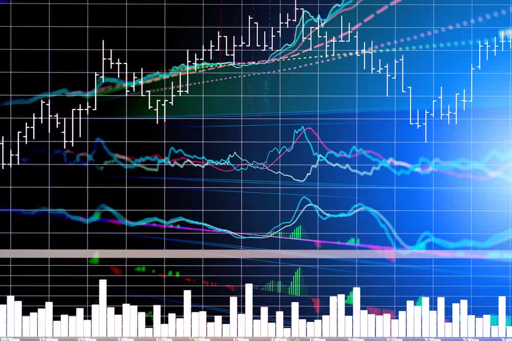 Stock market chart with trend lines and volume bars for investment analysis.