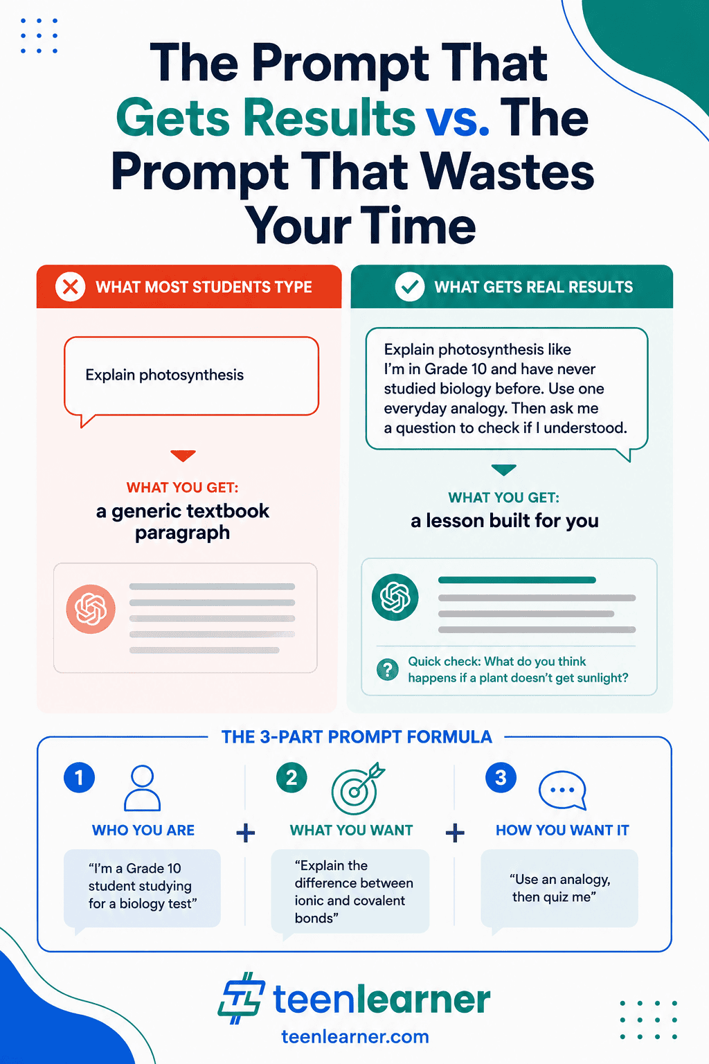 ChatGPT prompts that work vs prompts that waste your time infographic