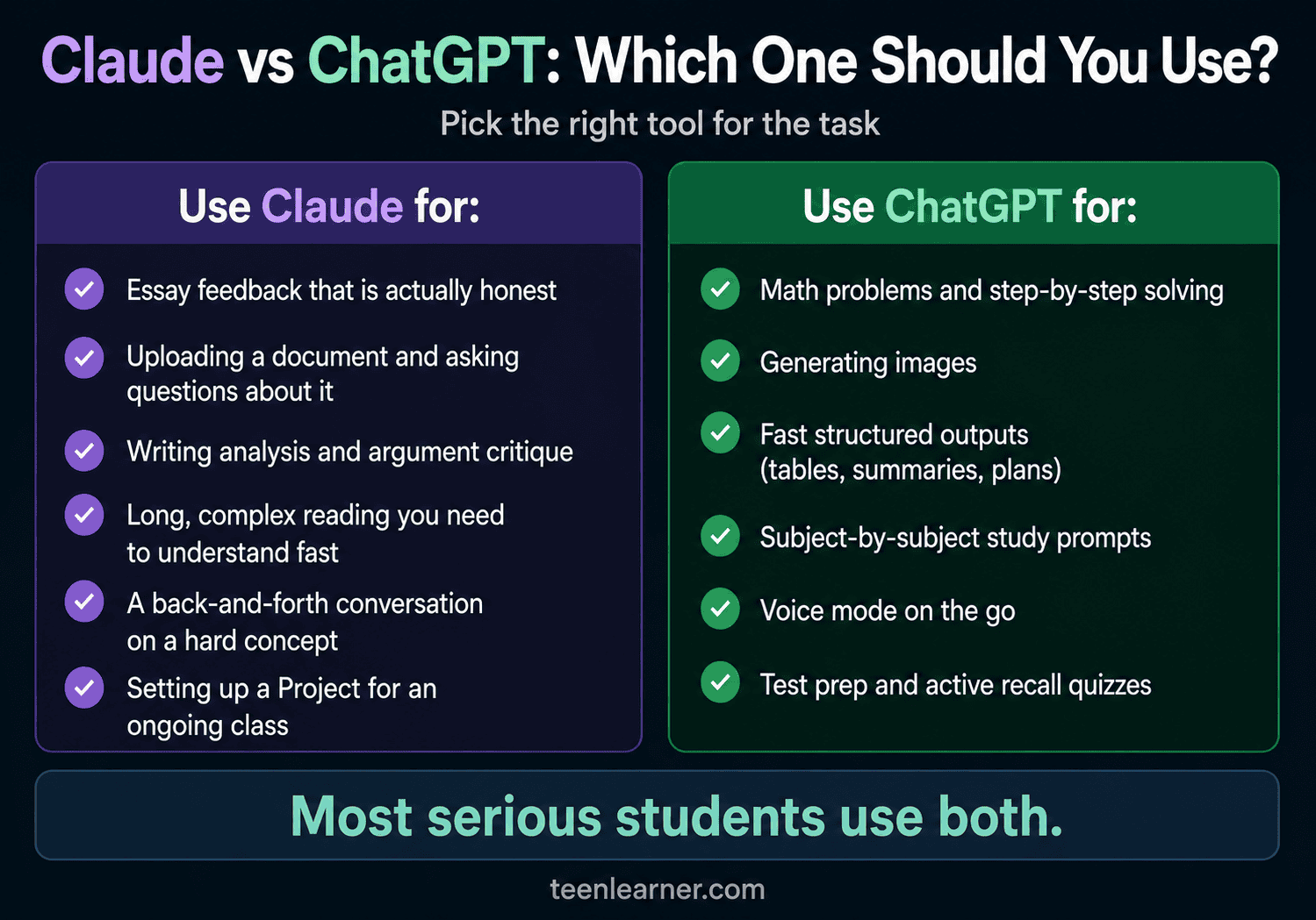 Claude vs ChatGPT comparison chart for students — when to use each tool